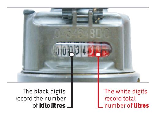Meter with digits